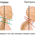 Упражнение Контроль за осанкой молодости от обвисания и от болей в шее!⠀
